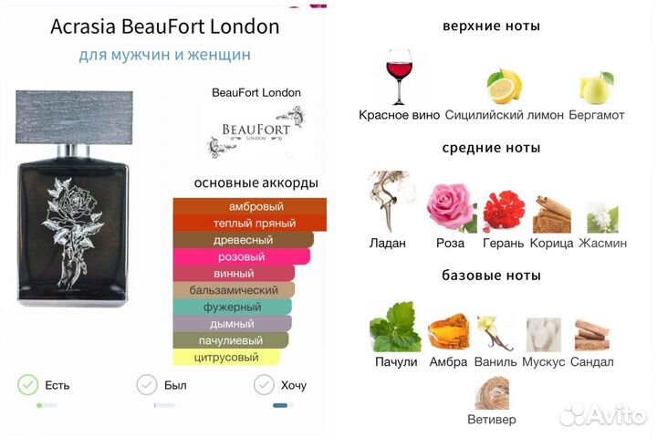 Beaufort Делюсь ароматами