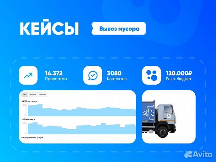 Авитолог / Маркетолог avito