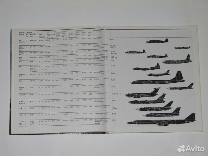 Бомбардировщики