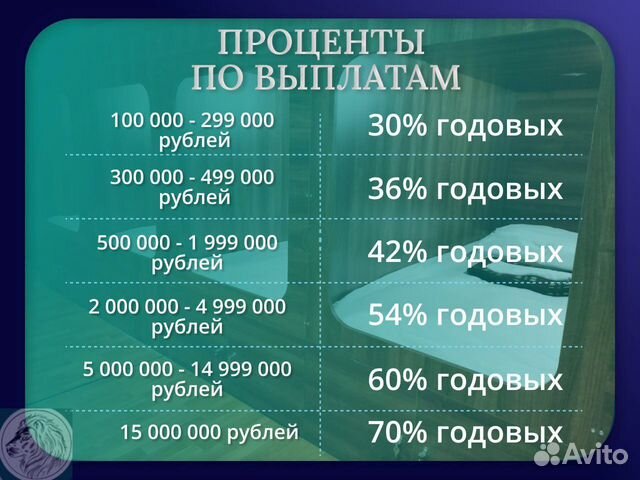 Бизнес инвестиции с гарантией