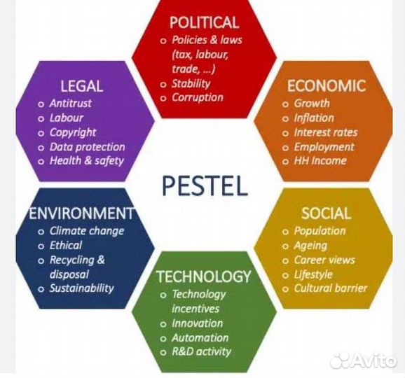 Анализ мирового рынка