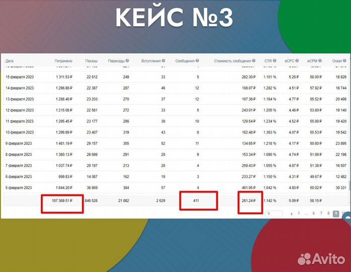 Авитолог / Услуги Авитолога / Продвижение на Авито