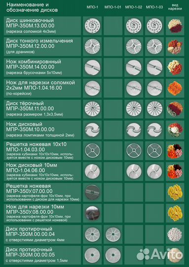 Оборудование для столовой/кафе/ресторана