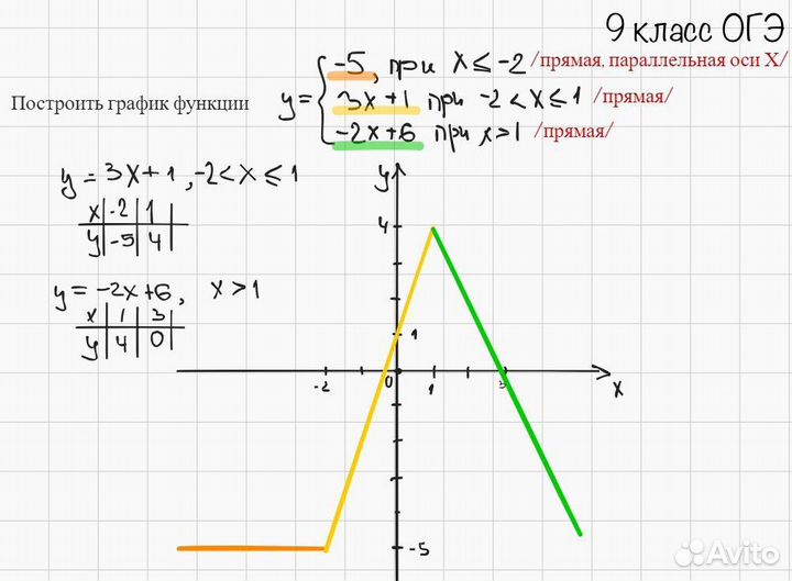 Репетитор по математике