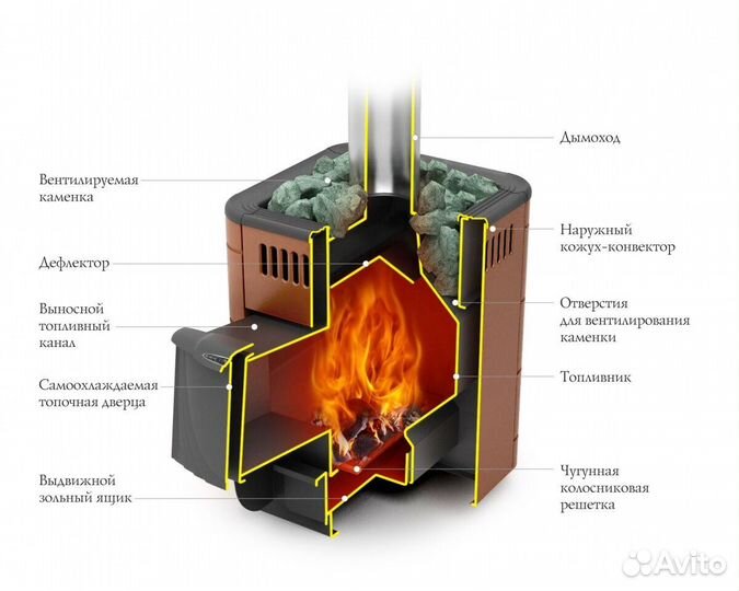 Печь Для Бани Оса Carbon с коротким топливником терракота