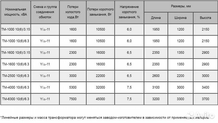 Трансформатор переходной тм-1000/10/6