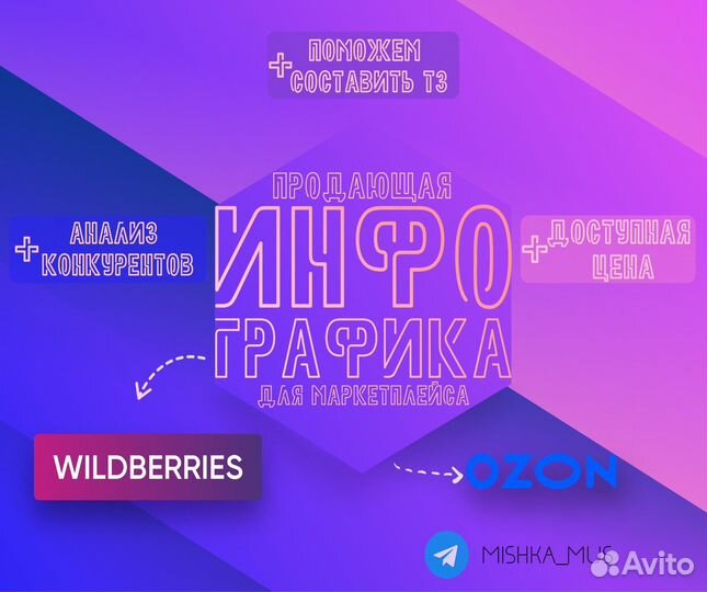 Инфографика для маркетплейсов