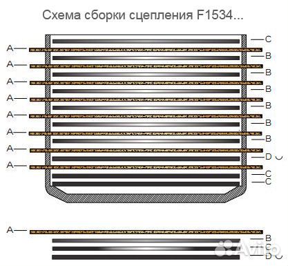 Сцепление Ducati Monster 1100; Hypermotard 1100