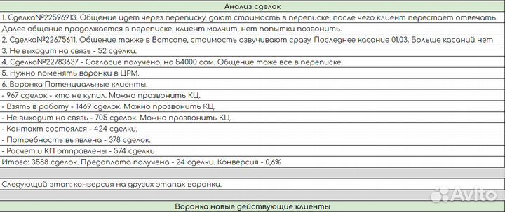 Руководитель Отдела Продаж