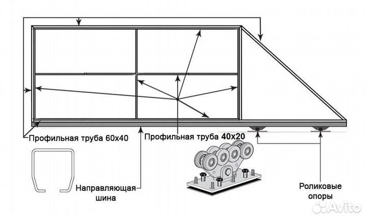Комплект откатных ворот