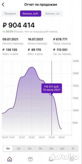 Инвестиции 60 годовых