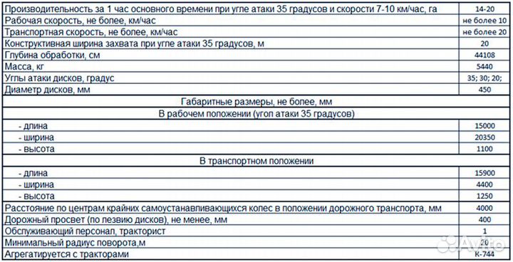 Борона Rubarz ЛДГ 20, 2022