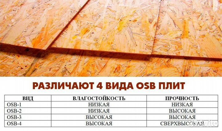 Осб osb плиты 9,мм