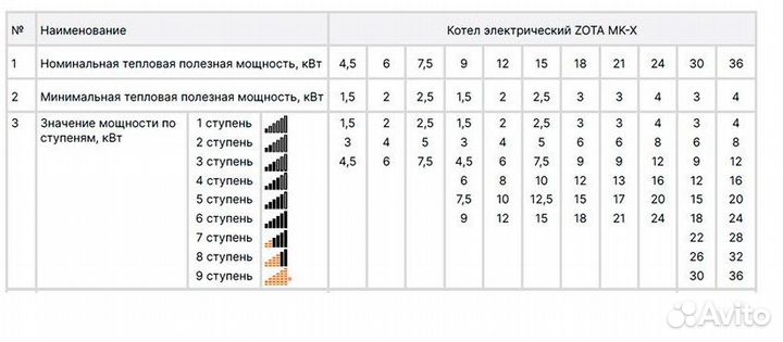 Котел электрический настенный Zota MK-X 12 кВт