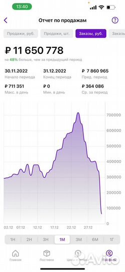 Менеджер Валберис Озон Яндекс Маркет