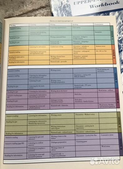 Английский язык, upper-intermediate, Oxford