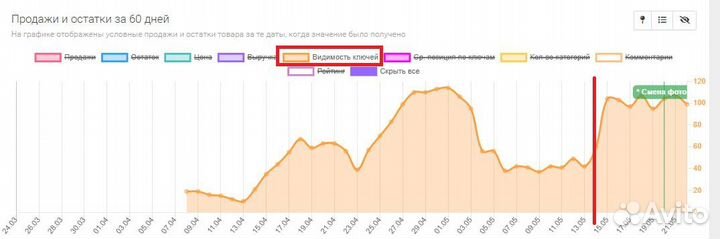 Менеджер маркетплейсов