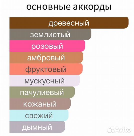 Frederic Malle Promise