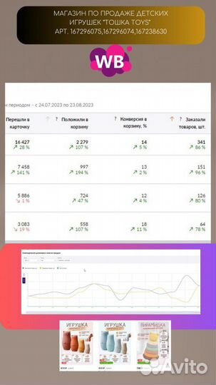 Реклама и продвижение карточки на Wildberries