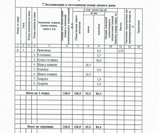 Дом 141,6 м² на участке 13 сот.