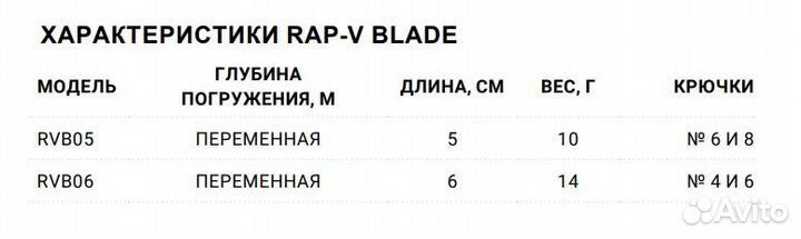 Воблер Rapala Rap-V Blade 06, 6см, 14гр, цвет S