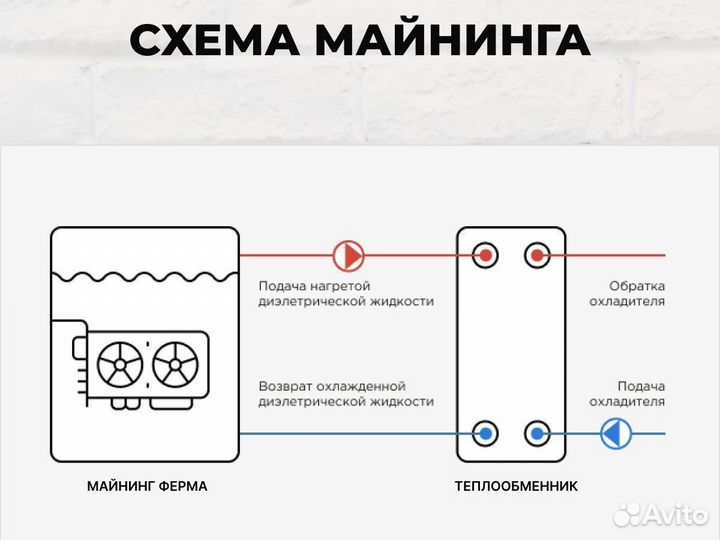 Теплообменники для майнинга (разборные от 50 кВт)