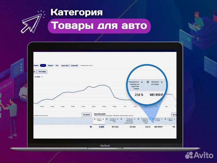 Действующий бизнес на ozon с прибылью 300 т.р