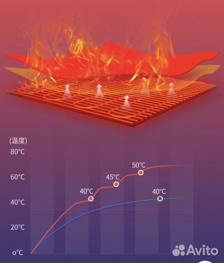 Носки с подогревом