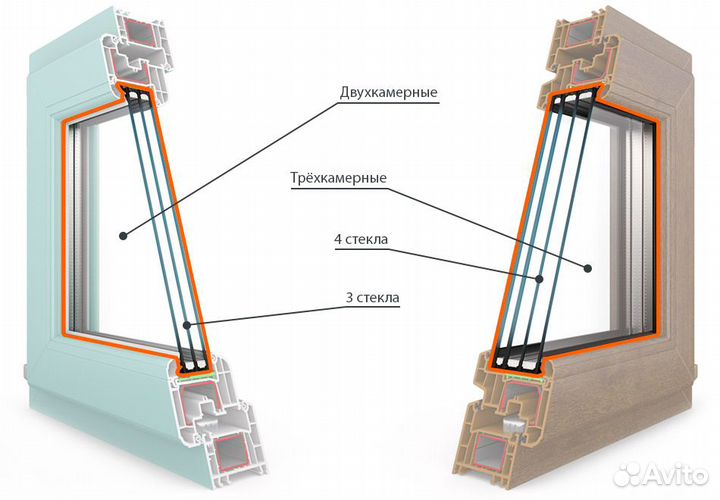 Стеклопакет