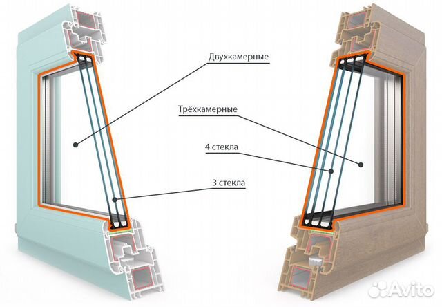 Стеклопакет