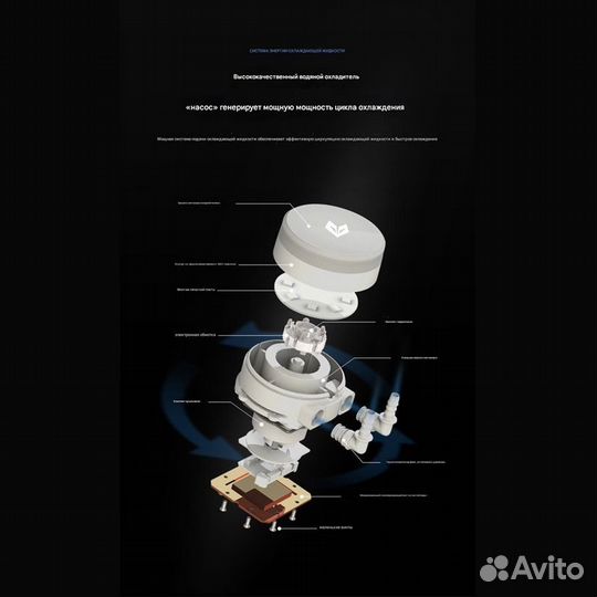 Coolmoon aosor AS240 5V argb, 2*120мм, 200W, 4 pin PWM, светящиеся трубки водяного охлаждения, белый