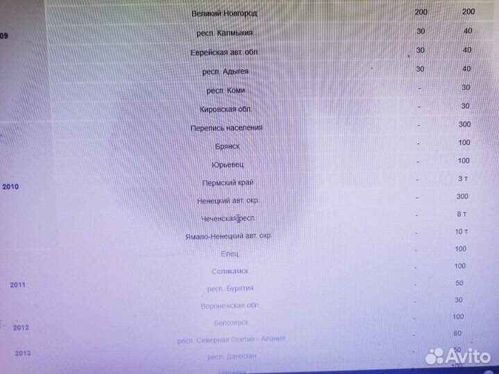 Юбилейные монеты,10р.