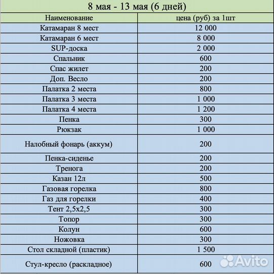 Прокат туристических катамаранов