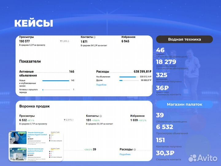 Авитолог / Продвижение на Авито / Под ключ