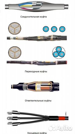 Монтаж муфт