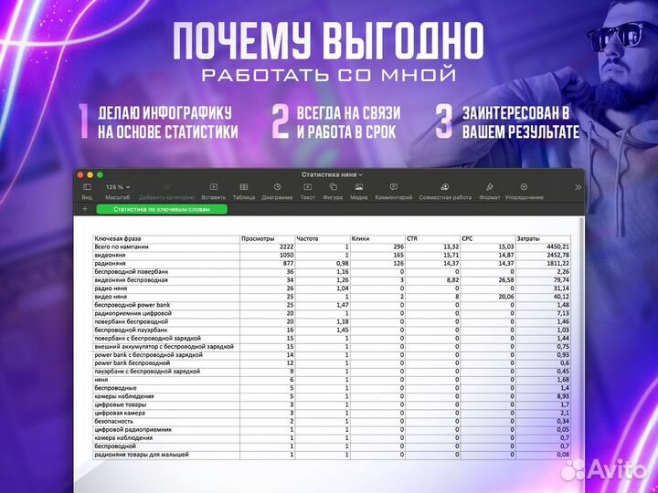 Инфографика для маркетплейсов дизайн карточки