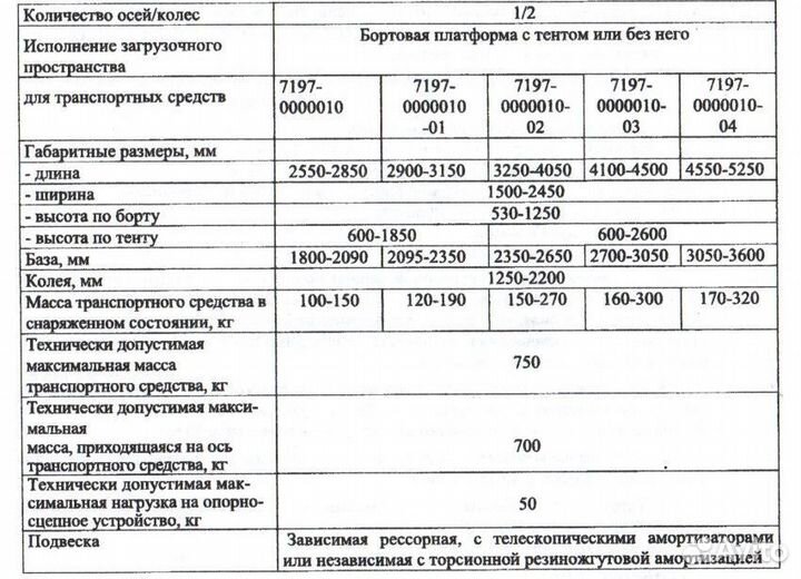 Прицеп самосвальный титан 7197