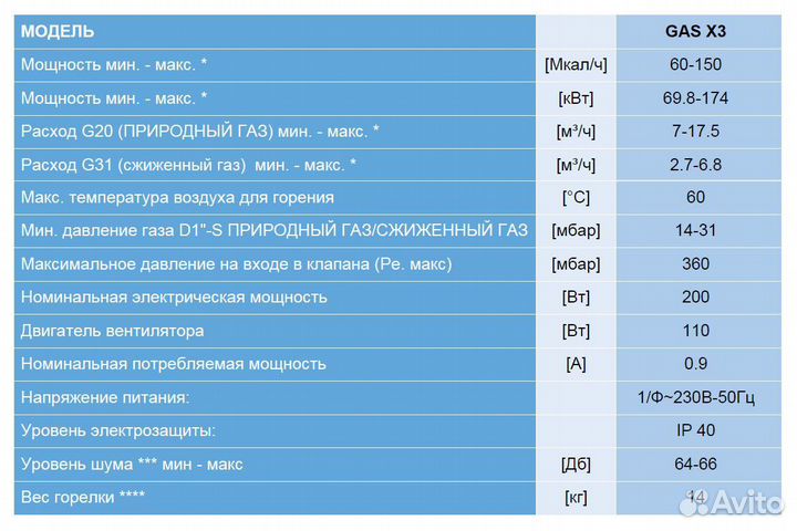Горелка Газовая FBR GAS X3 (70-174 кВт, Италия)