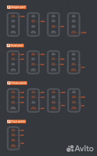 Зарядное устройство 120W Gan Mcdodo 3USB-C+usb