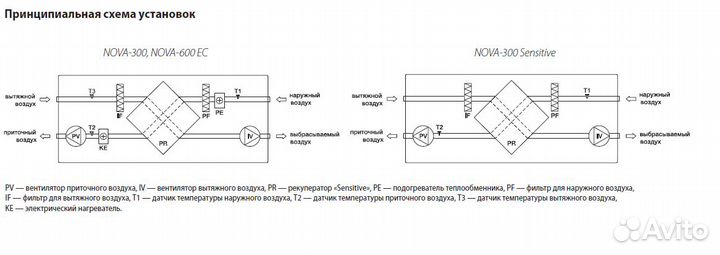 Приточно-вытяжная установка Shuft Nova 300 нагрев