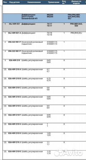 Дифференциал МКПП skoda yeti 74 зуба