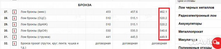 Пруток латунный советский СССР