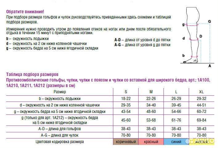 Компрессионные чулки 1 класс