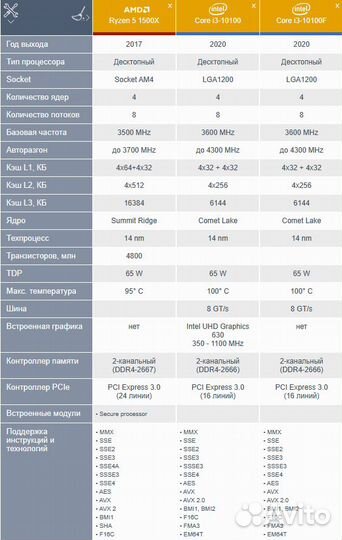 Amd ryzen 5 1500x
