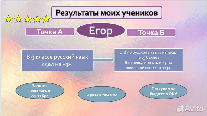 Репетитор по русскому языку ОГЭ ЕГЭ