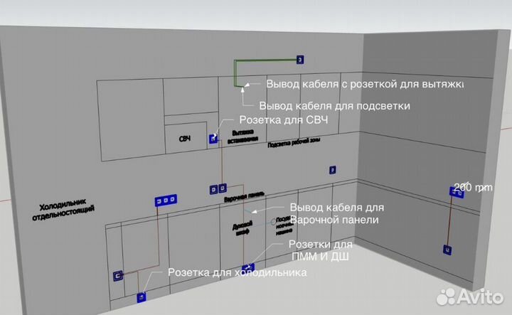 Перенос розеток, адаптация розеток и выключателей