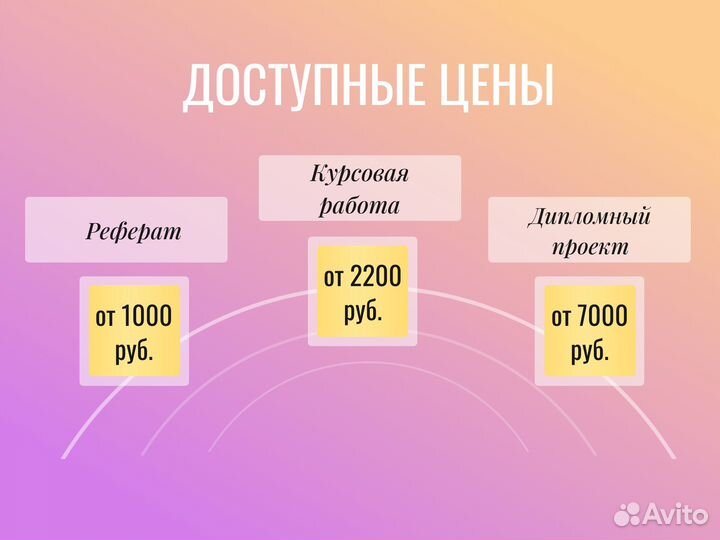 Диплом Курсовая Диссертация Реферат ВКР Статья