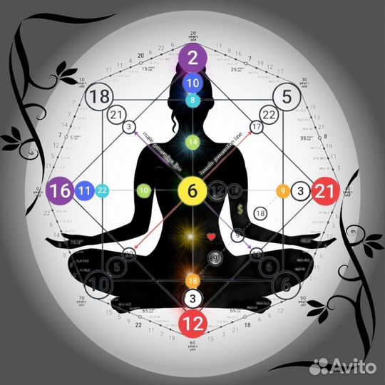 Матрица судьбы. Консультация психолога, нумеролога