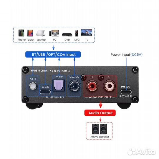 Усилитель aiyima Tilear DAC-D5