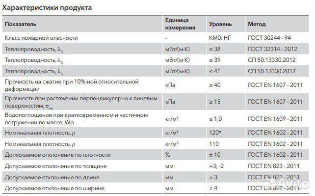 Утеплитель rockwool фасад баттс оптима. Цена сниже